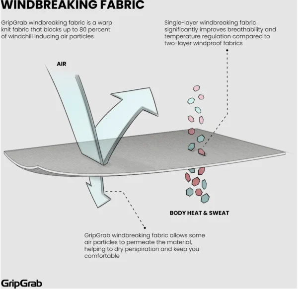 GripGrab Windbreaking Short Sleeve Baselayer - Image 4
